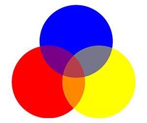 Web Site Tasarımında ve Marka Kimliğinde Renklerin Önemi