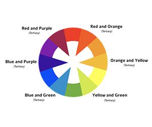 Web Site Tasarımında ve Marka Kimliğinde Renklerin Önemi